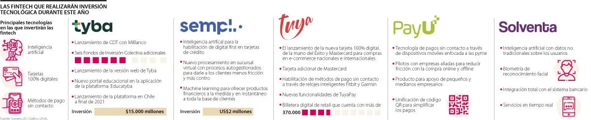 inversion-fintech
